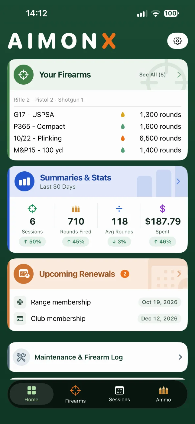 The Home screen in AIMONX: each firearm with its round count, your last 30 days at a glance, and upcoming renewals.