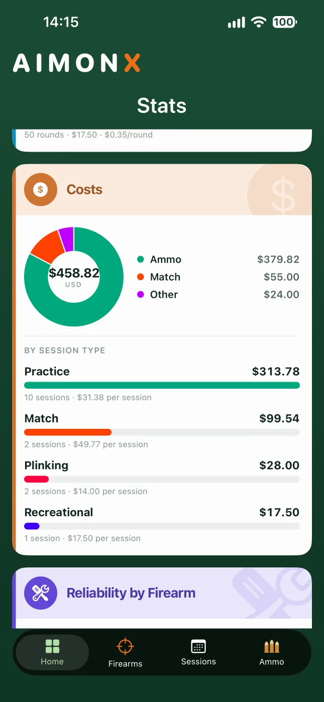 The cost breakdown in AIMONX: what you spend on ammo, matches and more, and cost by type of session.